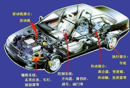 汽车有多少大件组成 汽车有多少大件组成